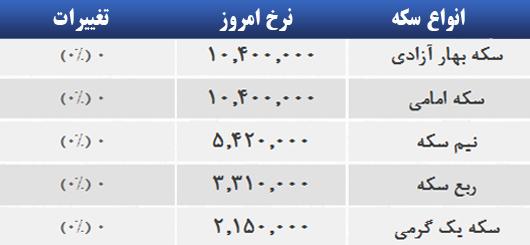 قیمت سکه 